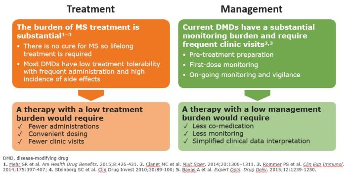 Reducing the Burden of MS Treatment - Global Neurology Academy Reducing the Burden of MS Treatment - Global Neurology Academy
