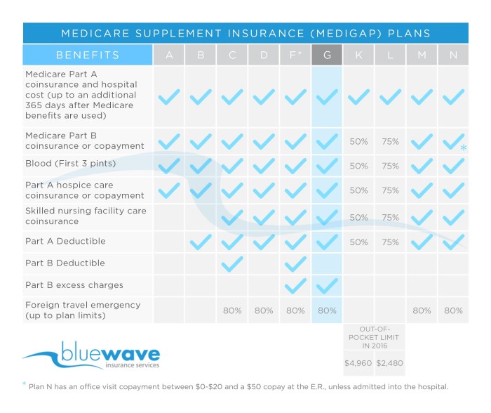 Cigna Medical Coverage Policy Cigna Medical Coverage Policy
