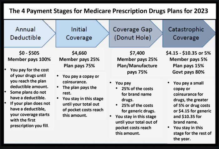 Aetna Medicare Advantage Plans 2025 Providers - Ayaan Zara Aetna Medicare Advantage Plans 2025 Providers - Ayaan Zara