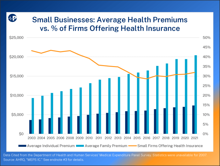 Small Business Health Insurance Equity Through Association Health Plans Small Business Health Insurance Equity Through Association Health Plans