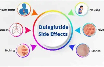 Trulicity Side Effects You Should Know Before Starting: A Comprehensive Guide