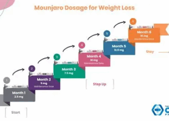 Is Mounjaro Safe? Side Effects and Warnings to Watch