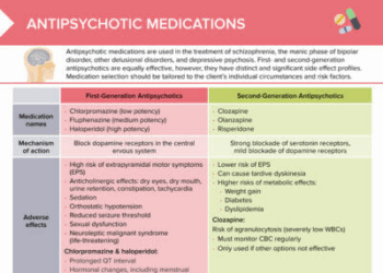 Top Psychiatric Medications in 2025: Safety and Effectiveness