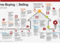 Title: Essential Guide to Selling Your House – Buy My House Now
