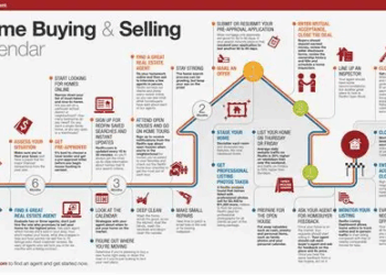 Title: Essential Guide to Selling Your House – Buy My House Now